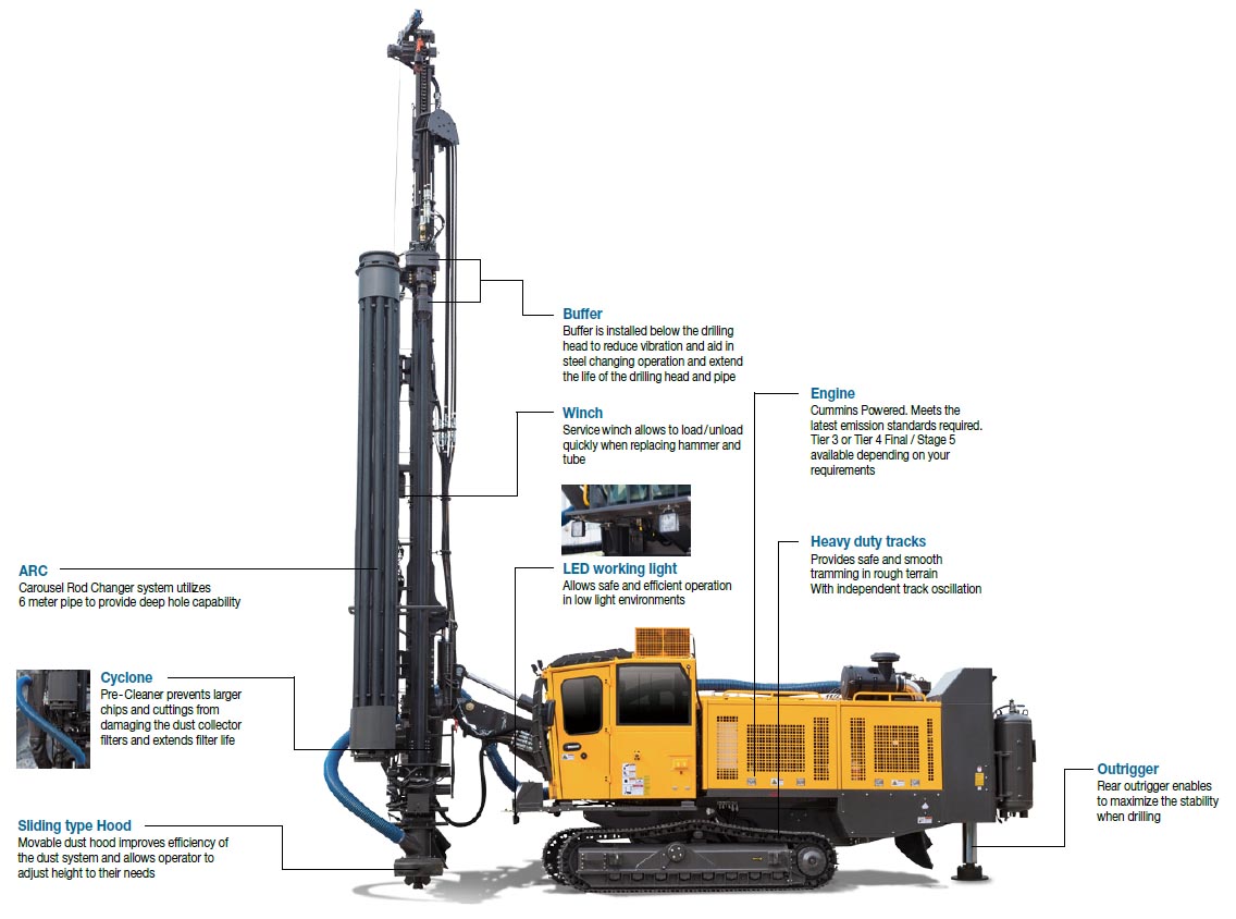 image of Drill Rig - features